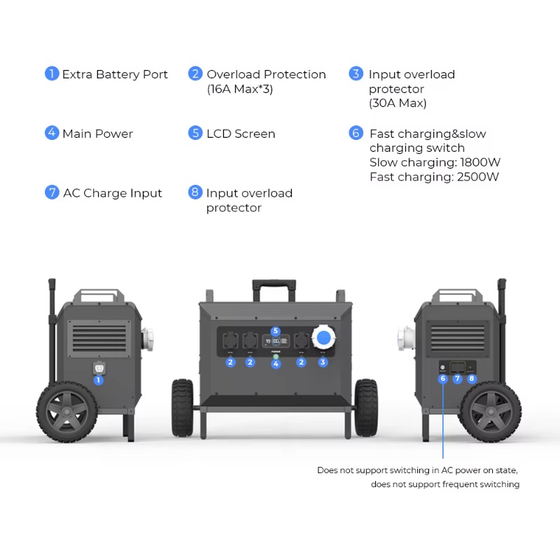 L5 5000W Powerstation Large Ca - Portable Power Station 리뷰 및 가격