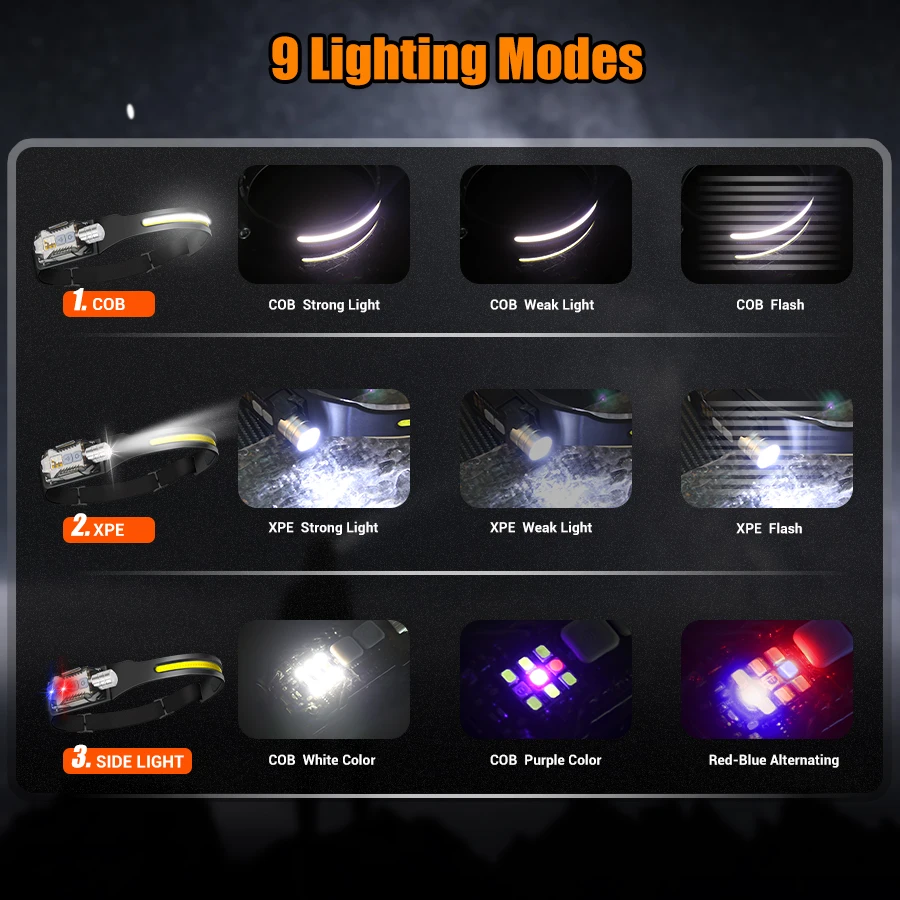 Powerful LED Headlamp Portable - Camping Lantern 리뷰 및 가격