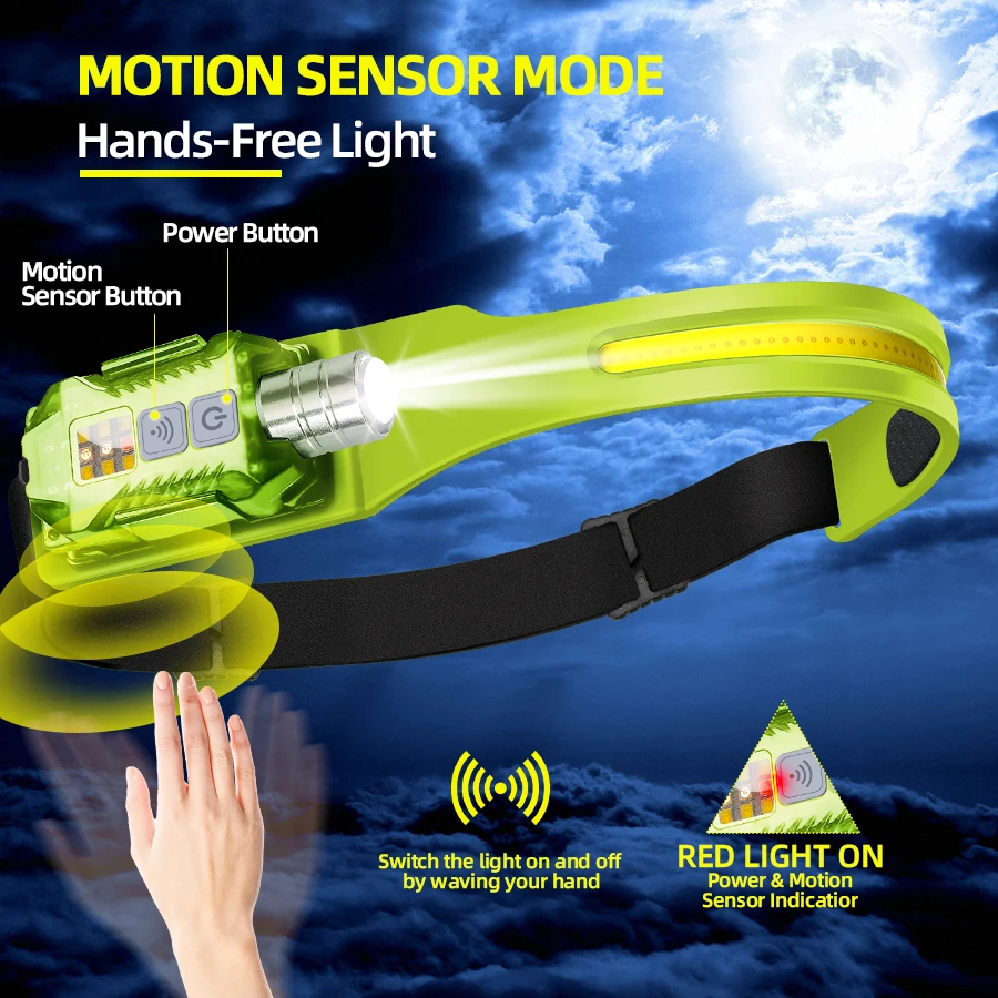 Powerful LED Headlamp Portable - Camping Lantern 리뷰 및 가격