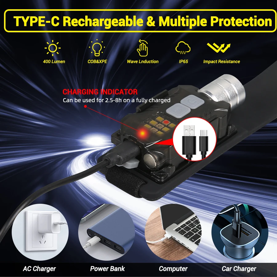 Powerful LED Headlamp Portable - Camping Lantern 리뷰 및 가격